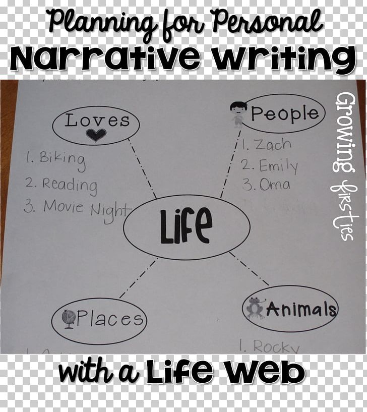 creative narrative essay
