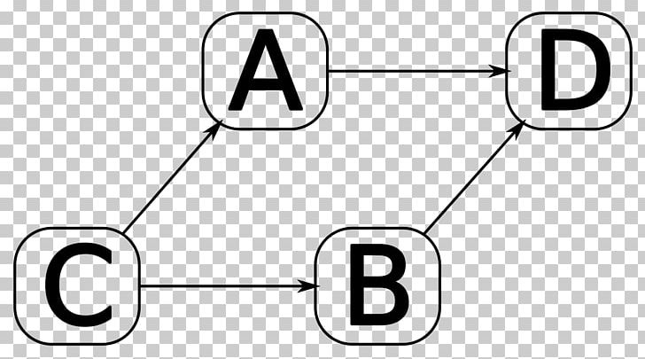 Merge Branching Git Version Control PNG, Clipart, Angle, Area, Black And White, Branching, Brand Free PNG Download