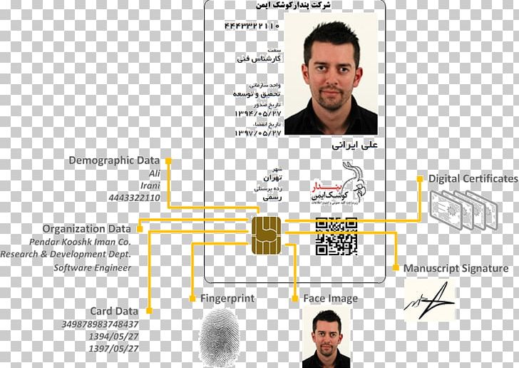 Contactless Smart Card Iranian National Identity Card Computer Software Magnetic Stripe Card PNG, Clipart, Barcode, Communication, Computer Software, Contactless Smart Card, Data Free PNG Download