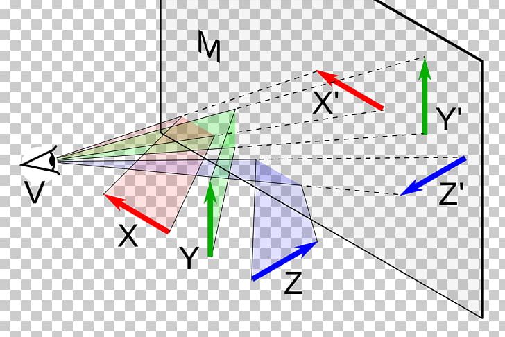 Point Reflection Angle Cartesian Coordinate System PNG, Clipart, Angle, Area, Cartesian Coordinate System, Diagram, Electric Field Free PNG Download
