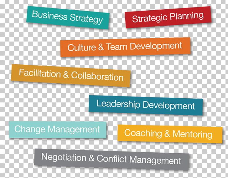 Change Management Strategy Leadership Development Coaching PNG, Clipart, Area, Brand, Business, Change Management, Coach Free PNG Download