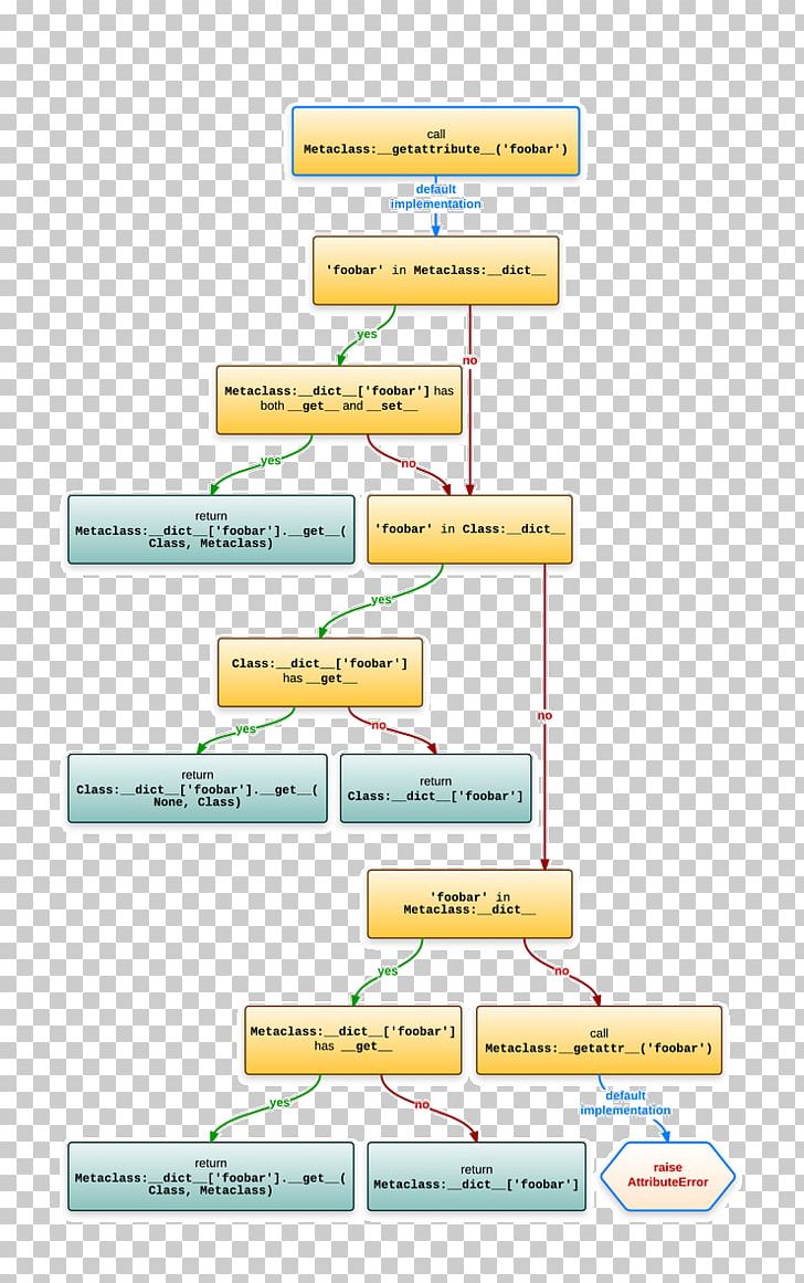 metaclass-attribute-associative-array-python-png-clipart-area-associative-array-attribute