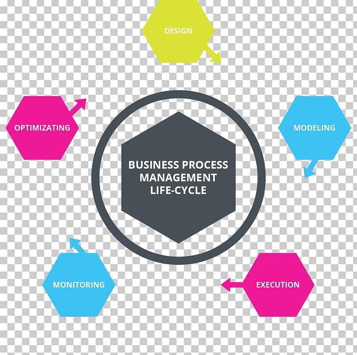 Data Integration Service-oriented Architecture System Integration Business Process PNG, Clipart, Area, Big Data, Brand, Business Intelligence, Business Process Free PNG Download