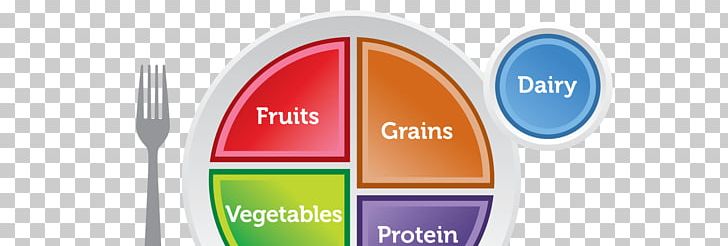 ChooseMyPlate Food Group Nutrition PNG, Clipart, Brand, Choosemyplate, Dairy Products, Diet, Eating Free PNG Download