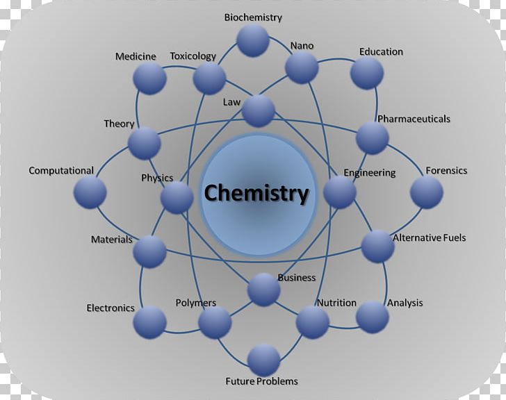 JEE Main Chemistry The Central Science Chemical Engineering PNG, Clipart, Biology, Chemical Process, Chemistry, Circle, Diagram Free PNG Download