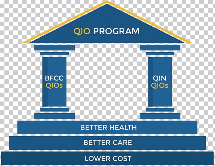 Wiring Diagram Quality Improvement Organizations (QIOs) In Medicare Building Illustration PNG, Clipart, Brand, Building, Circuit Diagram, Computer Icons, Content Management System Free PNG Download