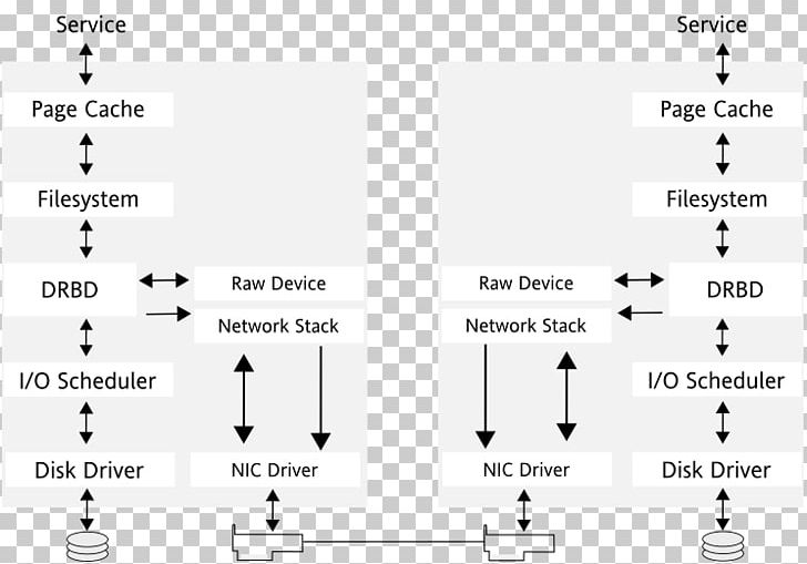 Distributed Replicated Block Device Replication SUSE Xinetd Computer Cluster PNG, Clipart, Angle, Availability, Black And White, Brand, Computer Cluster Free PNG Download