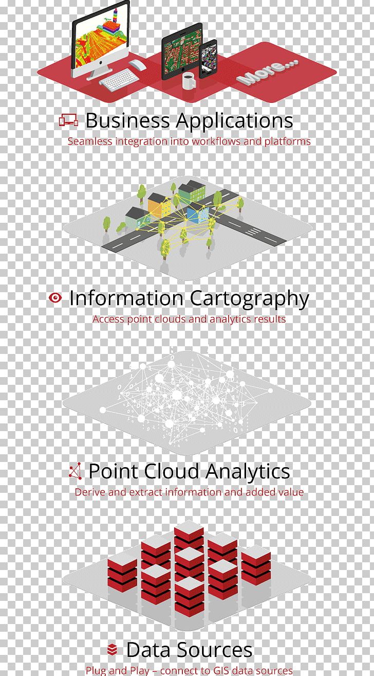 Point Cloud Visualization Data Information Technology Three-dimensional Space PNG, Clipart, Computing Platform, Data, Digital Transformation, Furniture, Game Free PNG Download