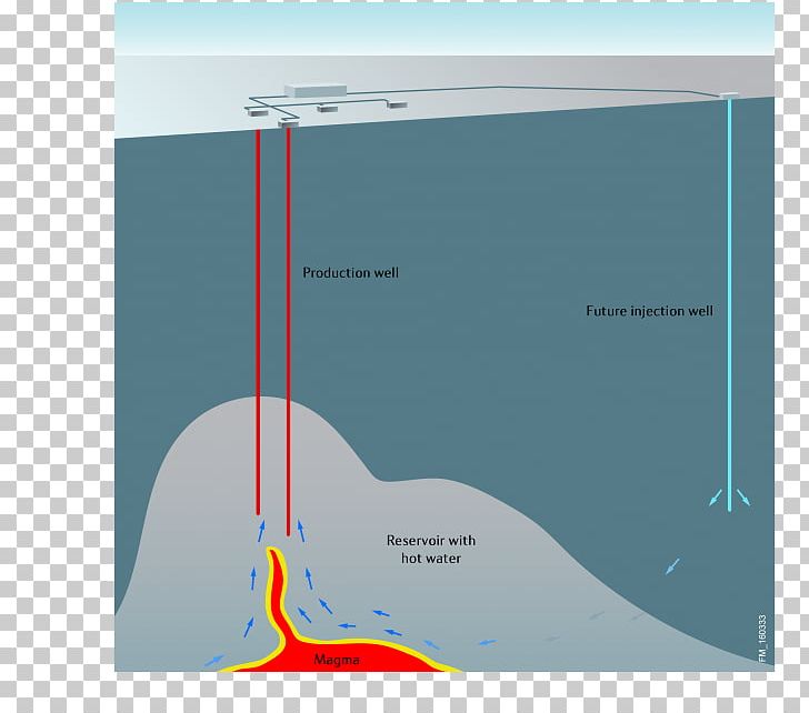 Geothermal Energy Geothermal Gradient Iceland Magma PNG, Clipart, Angle, Brand, Energia Geotermalna Na Islandii, Energy, Geothermal Energy Free PNG Download