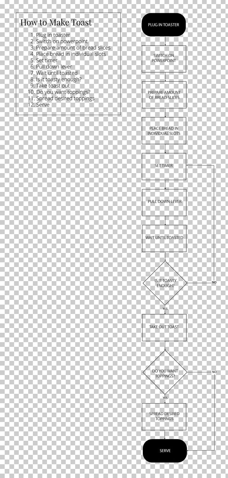 Product Design Document Line Angle PNG, Clipart, Angle, Area, Black And White, Brand, Creative Flowchart Free PNG Download