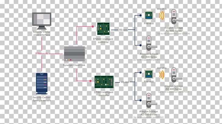 Electronics Accessory Organization Product Design PNG, Clipart, Brand, Communication, Diagram, Electronic Component, Electronics Free PNG Download
