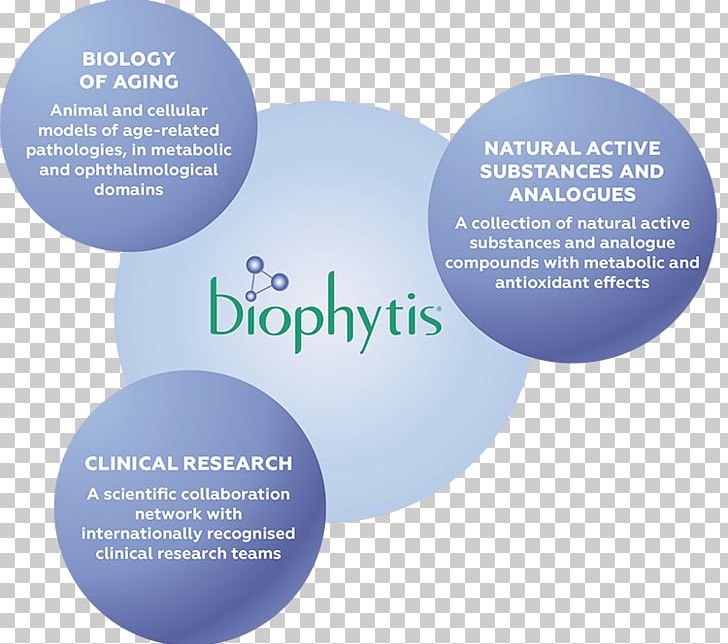 Science Scientist Research Organization Biophytis PNG, Clipart, Apprendimento Online, Brand, Chamilo, Communication, Diagram Free PNG Download