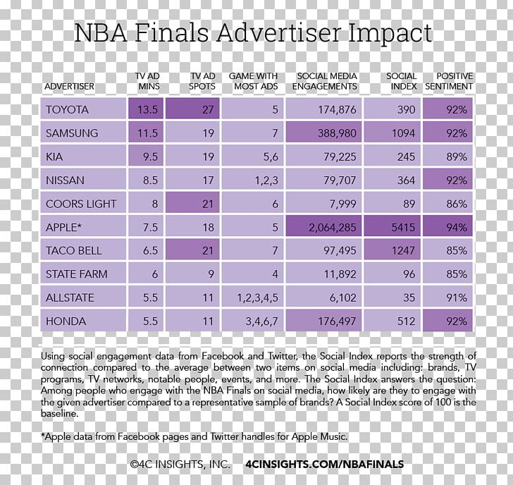 Line Font PNG, Clipart, Area, Line, Media, Nba Finals, Purple Free PNG Download