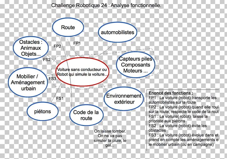 Autonomous Car Diagram Google Driverless Car Prezi PNG, Clipart, Angle, Area, Autonomous Car, Car, Computer Software Free PNG Download