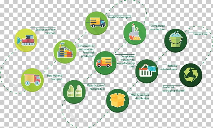 Supply Chain Sustainability Supply Chain Management Value Chain PNG, Clipart, Brand, Business, Industry, Logo, Manufacturing Free PNG Download