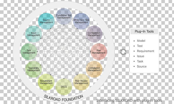 The Economics Book: Big Ideas Simply Explained Drawing PNG, Clipart, Art, Brand, Circle, Diagram, Drawing Free PNG Download