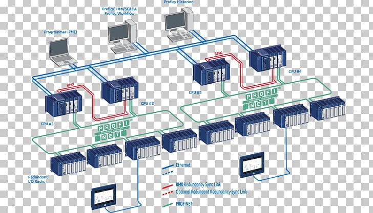 Computer Network PROFINET Real-time Computing Automation SIMATIC PNG, Clipart, Angle, Automation, Computer Network, Data, Diagram Free PNG Download