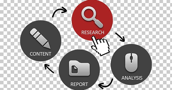 Marketing Research Marketing Research Digital Marketing Methodology PNG, Clipart, Analysis, Article Marketing, Brand, Communication, Content Free PNG Download