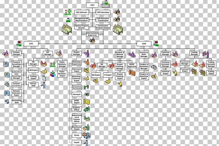 Organizational Structure Organizational Chart Knowledge Management PNG, Clipart, Angle, Area, Business, Business Process, Information Technology Free PNG Download