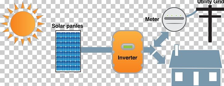 Grid-tied Electrical System Solar Power Photovoltaic System Stand-alone Power System Grid-tie Inverter PNG, Clipart, Brand, Electrical Grid, Electricity, Gridtied Electrical System, Gridtie Inverter Free PNG Download
