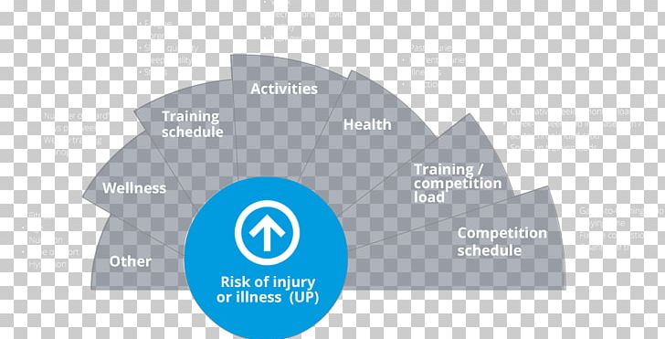 Management Athlete Organization Injury Training PNG, Clipart, Athlete, Brand, Communication, Diagram, Information Free PNG Download