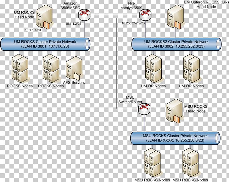 Cluster Diagram Computer Cluster Microsoft Visio Microsoft Cluster Server PNG, Clipart, Area, Cluster Diagram, Communication, Computer Cluster, Computer Network Free PNG Download
