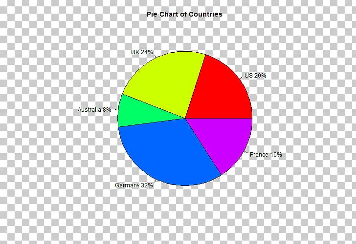 Pie Chart Bar Chart Graph Of A Function Plot PNG, Clipart, Angle, Area, Bar Chart, Brand, Cartesian Coordinate System Free PNG Download