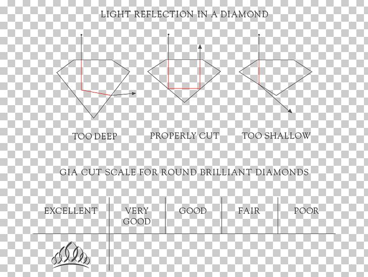 Diamond Clarity Diamond Cut Diamond Color Engagement Ring PNG, Clipart, Angle, Area, Blingbling, Carat, Chart Free PNG Download