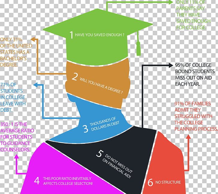 Infographic Template Chart PNG, Clipart, 3d Computer Graphics, Area, Art, Brand, Chart Free PNG Download