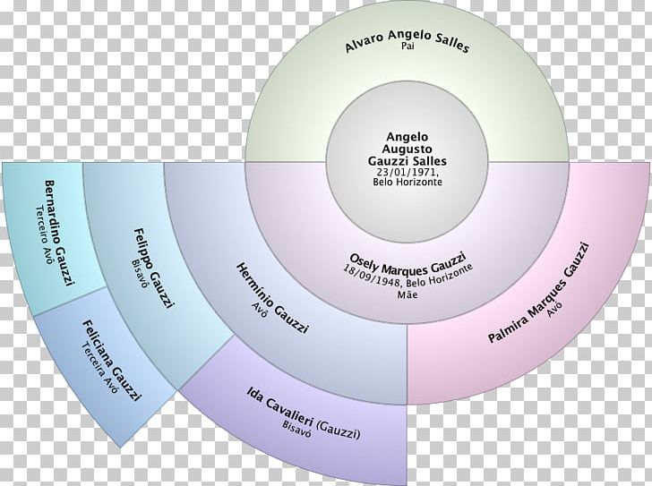 Plot Genogram Computer Program Data PNG, Clipart, Brand, Circle, Computer Program, Data, Desktop Wallpaper Free PNG Download
