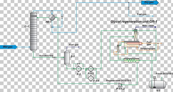 Gas Установка комплексной подготовки газа Skropliny Adsorption Process PNG, Clipart, Adsorption, Angle, Area, Circuit Diagram, Computer Hardware Free PNG Download