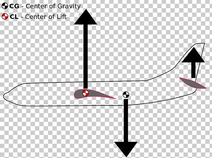 Center Of Gravity Of An Aircraft Airplane Relaxed Stability Angle Of Attack PNG, Clipart, Aircraft, Aircraft Principal Axes, Airfoil, Airplane, Air Travel Free PNG Download
