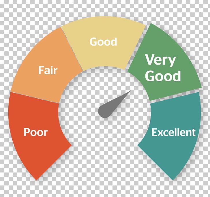 Credit Score Credit History FreeCreditScore.com Credit Bureau PNG, Clipart, Annualcreditreportcom, Brand, Circle, Citi, Communication Free PNG Download