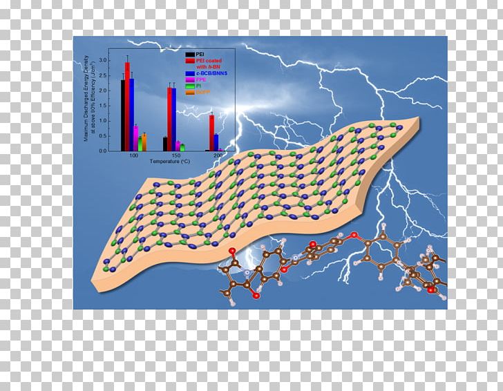 Material Energy Storage Arcadanse Association Electricity PNG, Clipart, Area, Boron Nitride, Composite Material, Electricity, Electric Power Free PNG Download