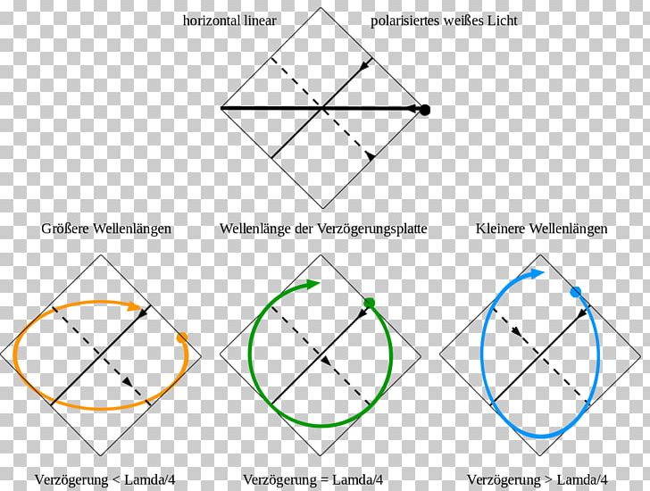Triangle Point PNG, Clipart, Angle, Area, Art, Brille, Circle Free PNG Download