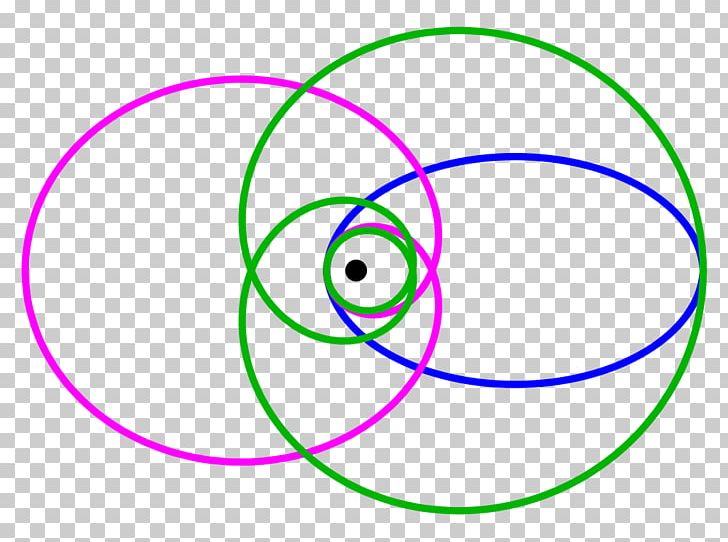 Newton's Theorem Of Revolving Orbits Circle Centripetal Force Motion PNG, Clipart, Angle, Angular Velocity, Area, Centripetal Force, Circle Free PNG Download