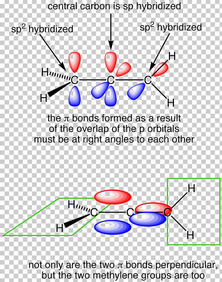 Allene Orbital Hybridisation Atomic Orbital Lewis Structure Chemical Bond PNG, Clipart, Angle, Area, Atom, Atomic Orbital, Chemical Bond Free PNG Download