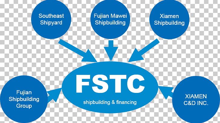 Business Trading Company Xiamen Shipbuilding Industry Co. PNG, Clipart, Area, Blue, Brand, Business, Communication Free PNG Download