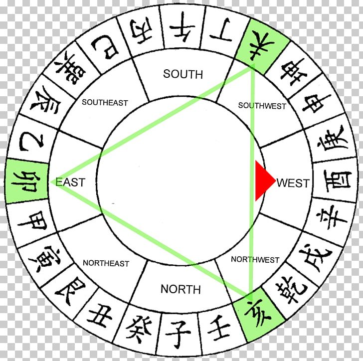 Feng Shui Chinese Zodiac Numerology Astrology PNG, Clipart, 2018, Area, Astrological Sign, Astrology, Auspiciousness Free PNG Download