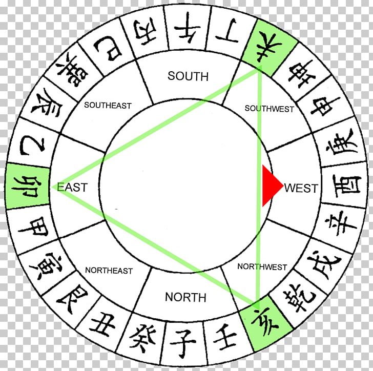 Feng Shui Chinese Zodiac Numerology Astrology PNG, Clipart ...