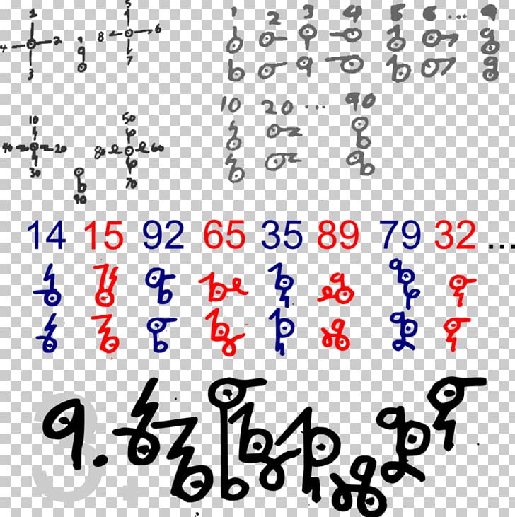 Numeral System Number Radix Symbol Arabic Numerals PNG, Clipart, Alphabet, Angle, Arabic Numerals, Area, Calligraphy Free PNG Download