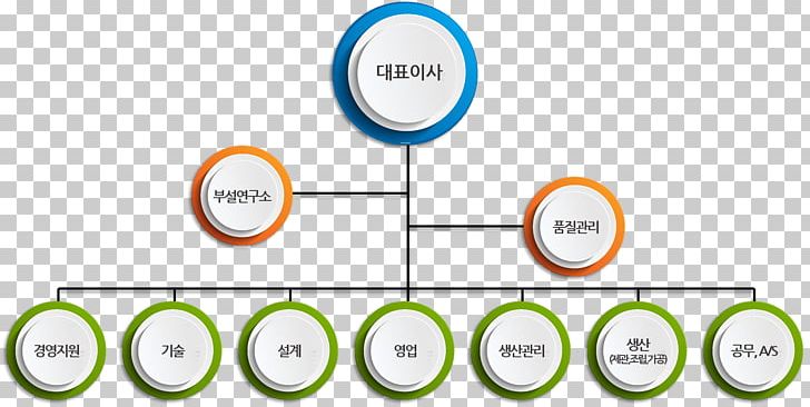 Organizational Chart Business Logo Diagram PNG, Clipart, Area, Brand, Business, Chart, Chief Executive Free PNG Download