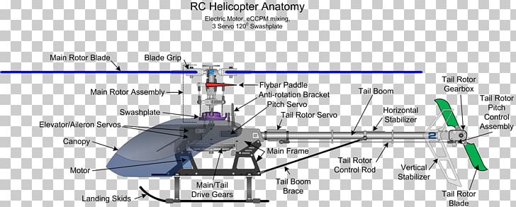 Radio-controlled Helicopter Radio Control Airplane Helicopter Rotor PNG, Clipart, Airplane, Angle, Elect, Electronic Speed Control, Engineering Free PNG Download