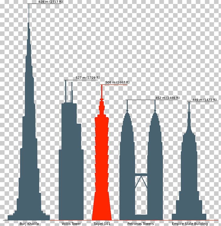 Willis Tower Empire State Building Petronas Towers Taipei 101 Burj Khalifa PNG, Clipart, Building, Burj Khalifa, Diagram, Empire State Building, Petronas Towers Free PNG Download