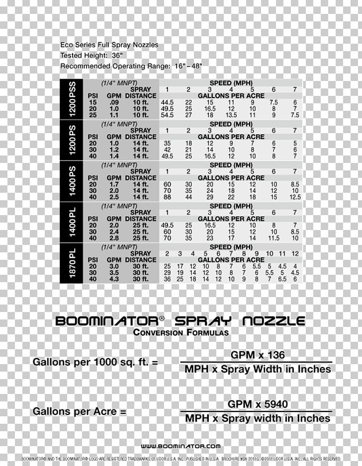 Spray Nozzle Udor USA Inc PNG, Clipart, Area, Business, Canada, Distribution Center, Irrigation Free PNG Download