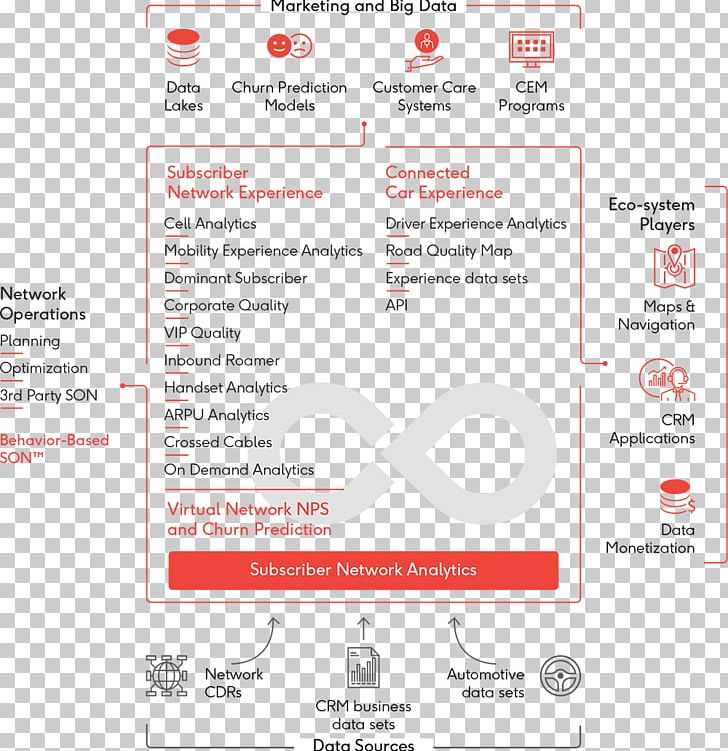 Connected Car Machine Learning Pattern Recognition Data PNG, Clipart, Analytics, Area, Behaviorbased Safety, Brand, Car Free PNG Download