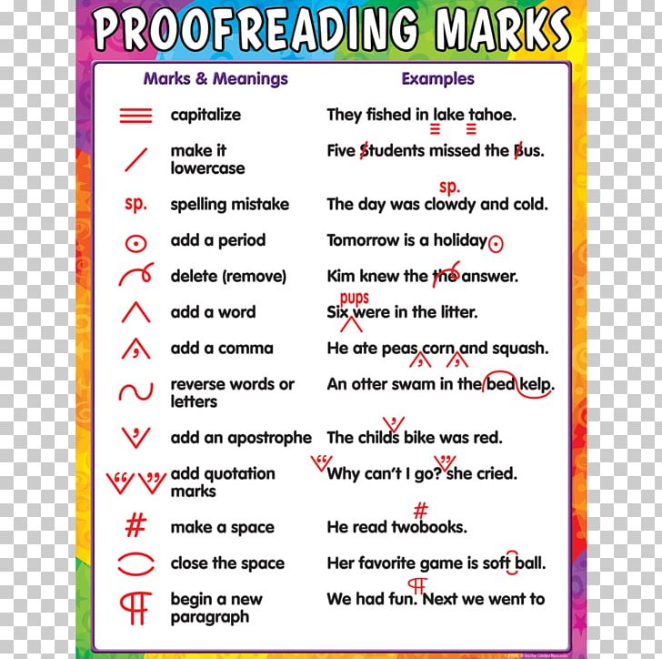 Proofreading Paper Amazon.com Amazon Pay Education PNG, Clipart, Amazoncom, Amazon Pay, Area, Chart, Document Free PNG Download