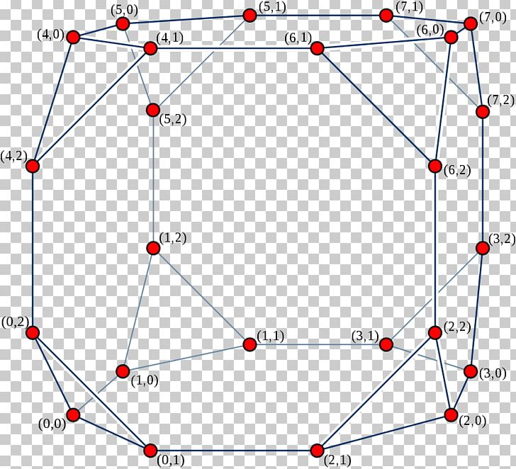 Cube-connected Cycles Hypercube Graph Graph Theory Cayley Graph PNG, Clipart, 5cube, Angle, Area, Art, Cayley Graph Free PNG Download