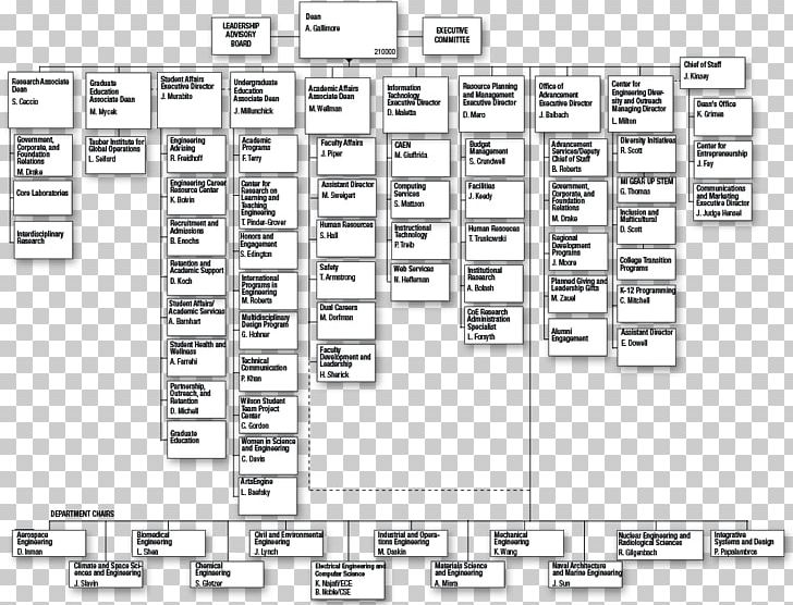 Organizational Chart Engineering Organizational Structure PNG, Clipart, Aerospace Engineering, Angle, Area, Black And White, Change Management Free PNG Download