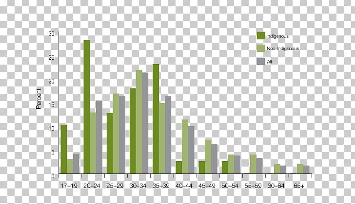 Assessment Of Suicide Risk Prisoner Suicide Australia PNG, Clipart, Assessment Of Suicide Risk, Australia, Australian Bureau Of Statistics, Brand, Death Free PNG Download